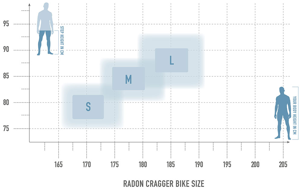 Radon CRAGGER 7.0 – Bild 3
